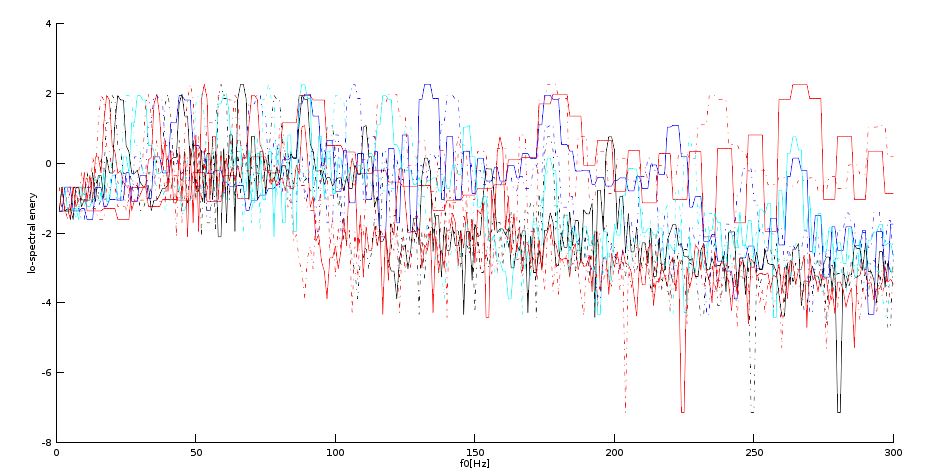 reind disassembled spectrum