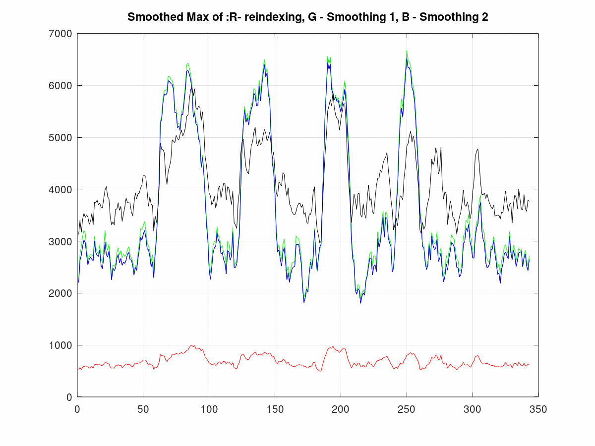 smoothed over time and freq - reindexing frame