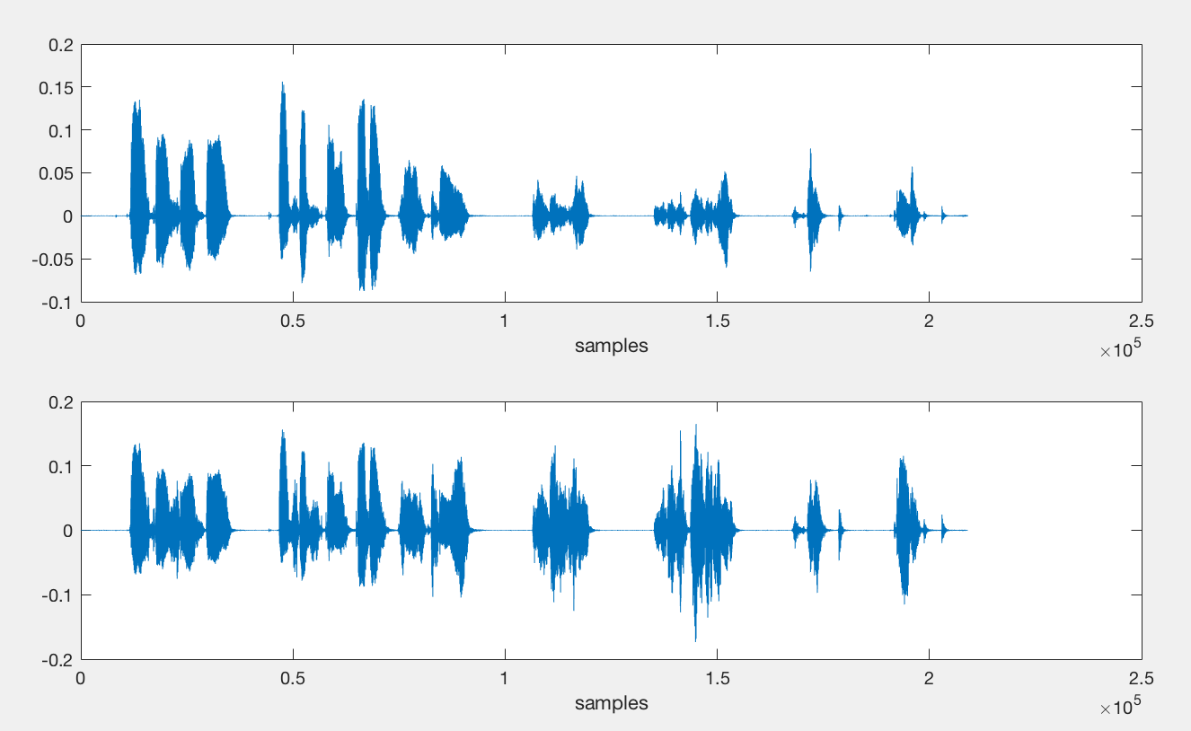 agc - input and output signal ampl