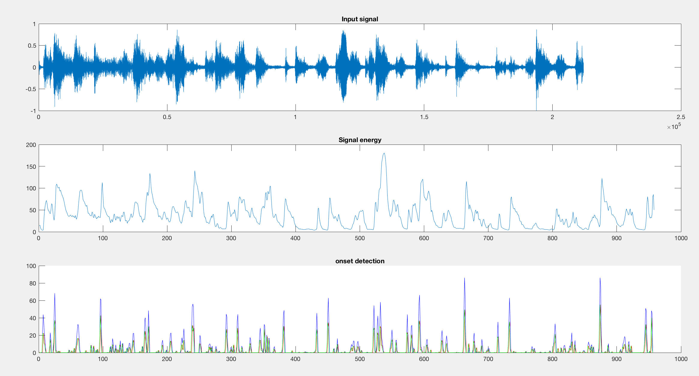 signal_energy and signal_onset estim