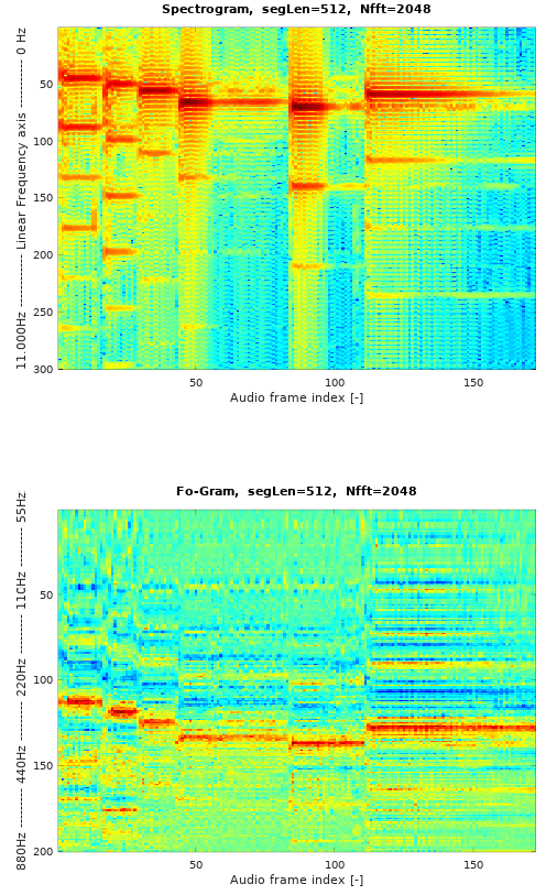 Spectrogram and F0-gram